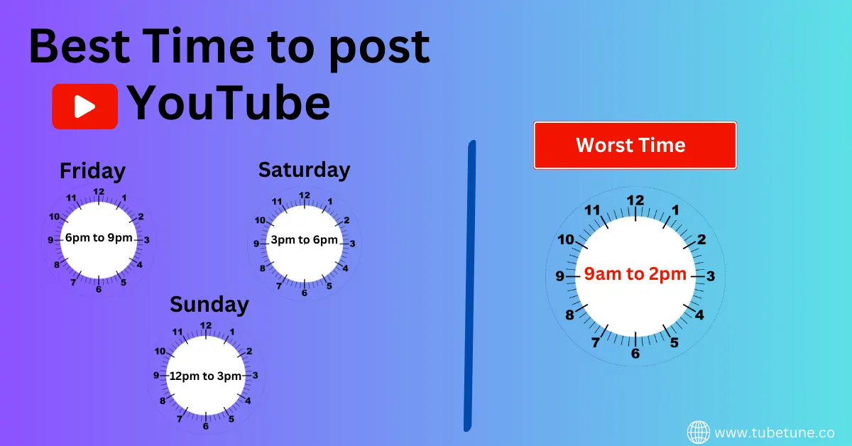 best-time-to-post-on-youtube